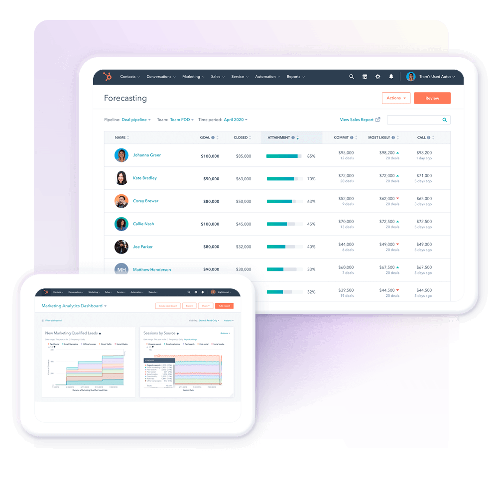 HubSpot reporting | Growth London
