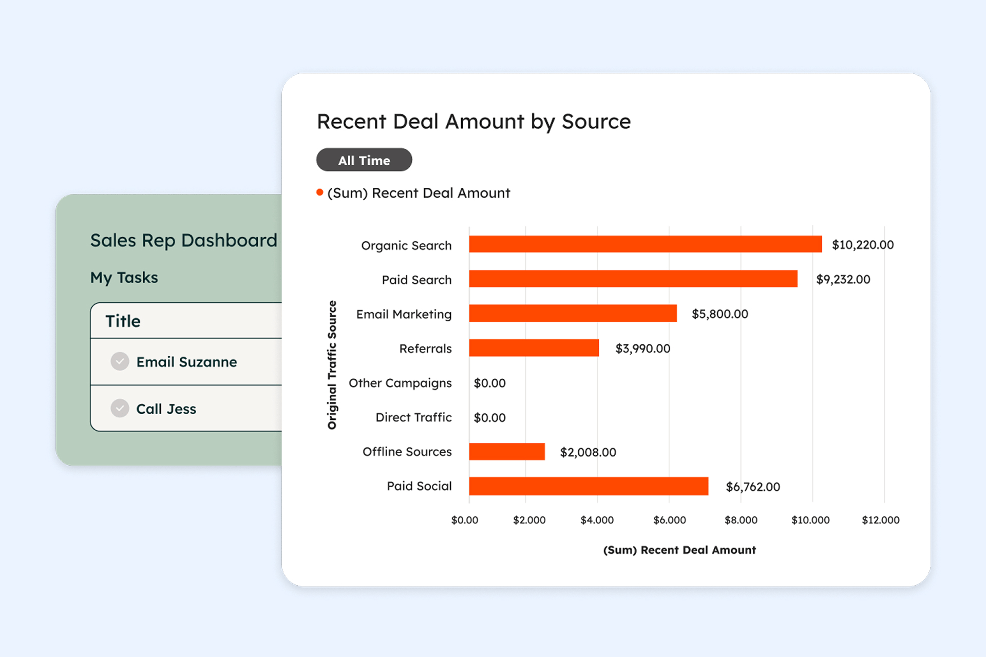Recent deal amount dashboard