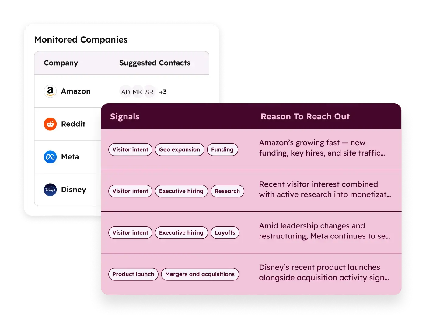 HubSpot Prospecting Agent Setup