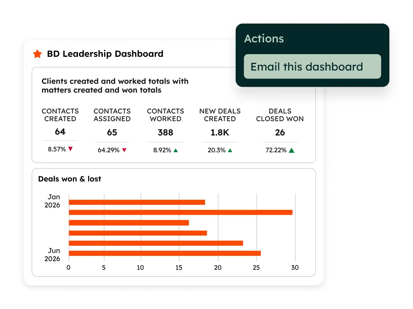Ongoing Support for Sales Teams