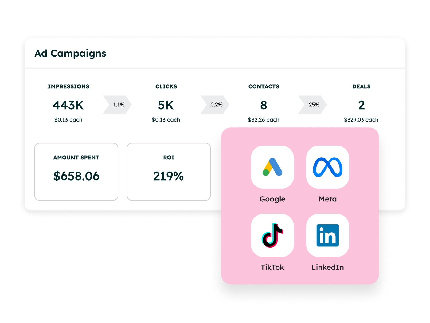 Paid Media Setup & Management
