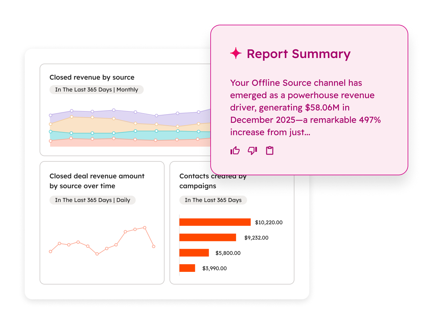 Marketing Reporting