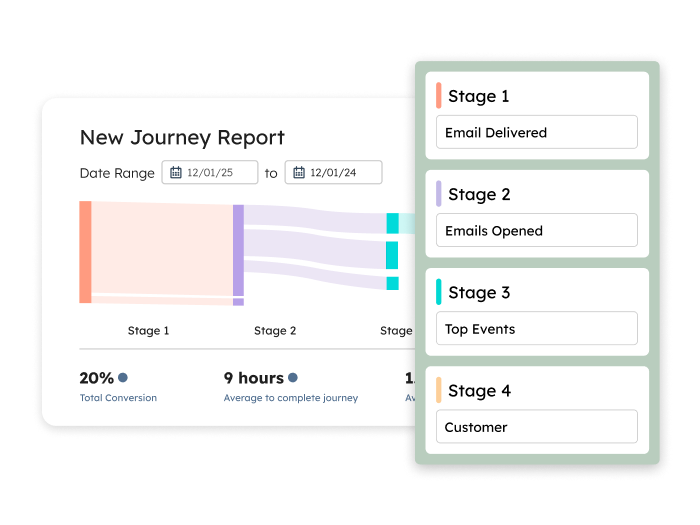 Customer Onboarding Pipeline