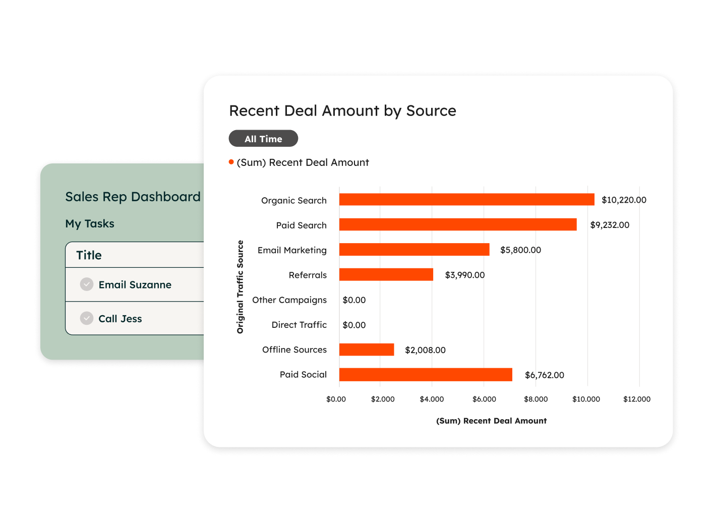 Sales Pipeline Audit