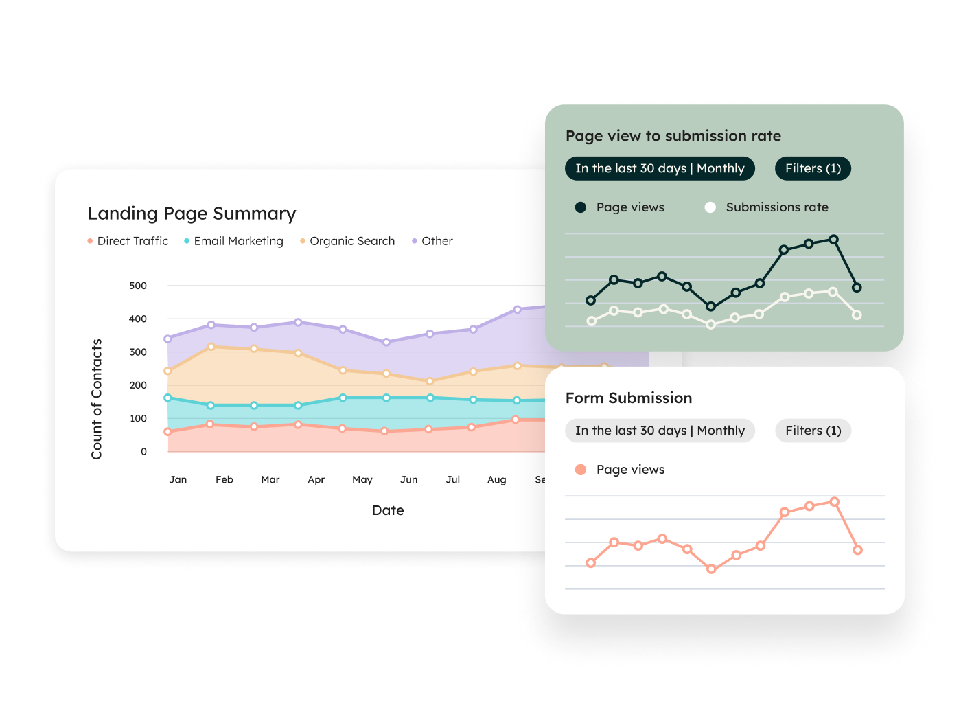Website & Conversion Audit